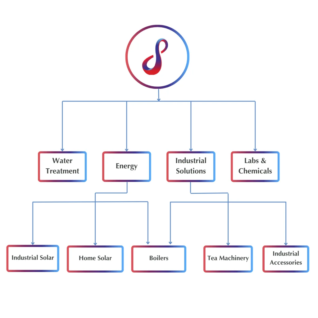 Spenomatic Group integrated engineering divisions