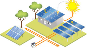How Clean Energy Solutions Reduce Carbon Footprints